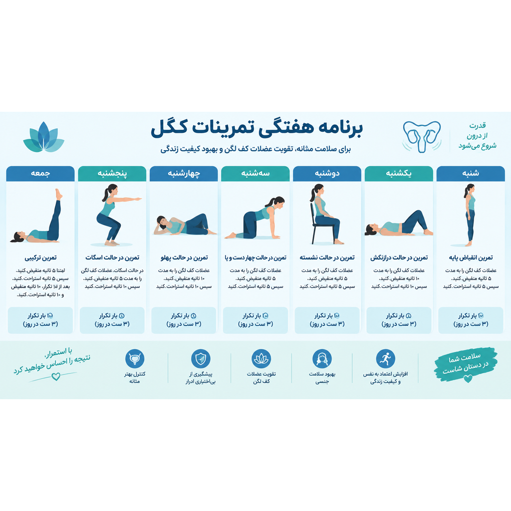 برنامه هفتگی تمرینات کگل 2