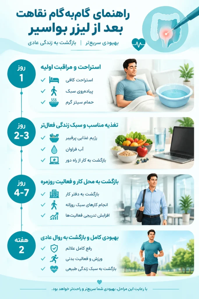 اینفوگرافی